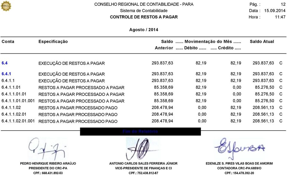 478,94 0,00 82,19 208.561,13 C 6.4.1.1.02.01 RESTOS A PAGAR PROCESSADO PAGO 208.478,94 0,00 82,19 208.561,13 C 6.4.1.1.02.01.001 RESTOS A PAGAR PROCESSADO PAGO 208.478,94 0,00 82,19 208.561,13 C Fim do Relatório