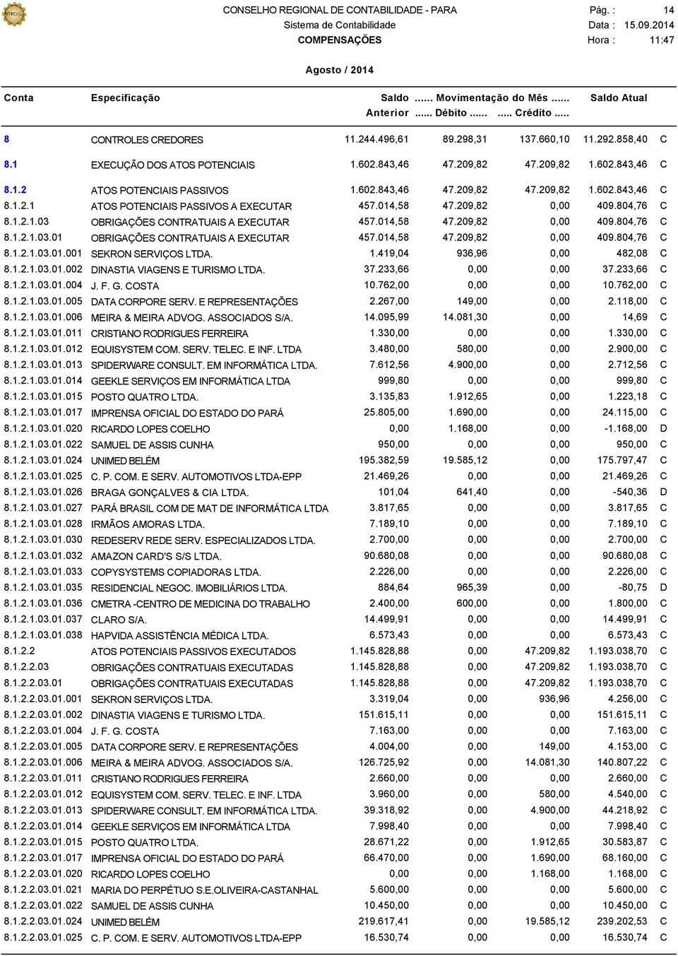 014,58 47.209,82 0,00 409.804,76 C 8.1.2.1.03.01.001 SEKRON SERVIÇOS LTDA. 1.419,04 936,96 0,00 482,08 C 8.1.2.1.03.01.002 DINASTIA VIAGENS E TURISMO LTDA. 37.233,66 0,00 0,00 37.233,66 C 8.1.2.1.03.01.004 J.