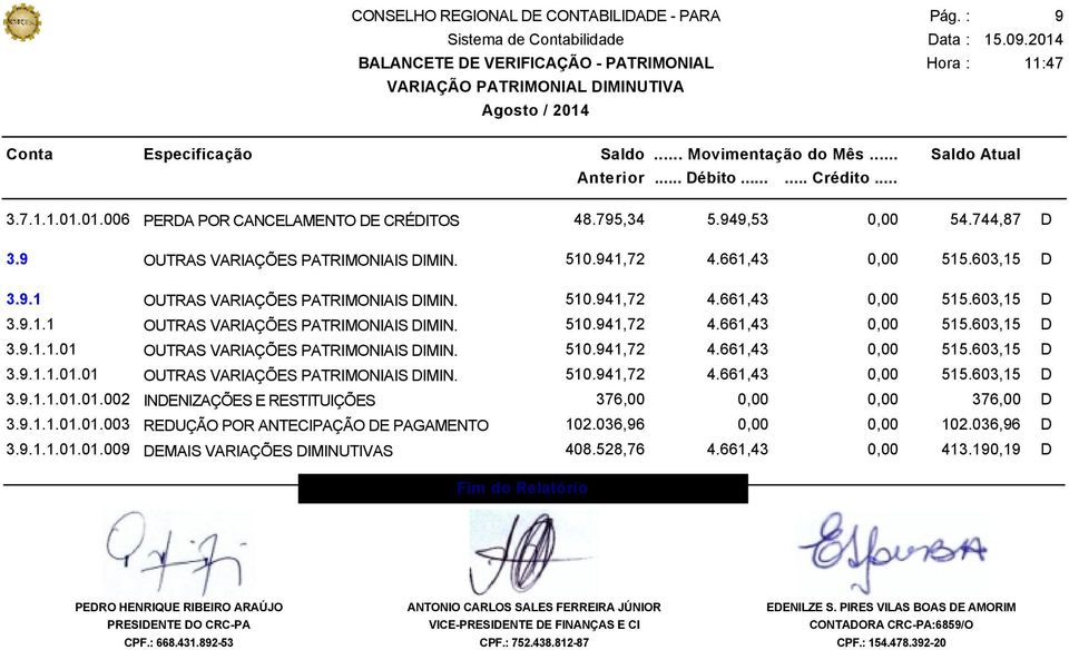 510.941,72 4.661,43 0,00 515.603,15 D 3.9.1.1.01.01 OUTRAS VARIAÇÕES PATRIMONIAIS DIMIN. 510.941,72 4.661,43 0,00 515.603,15 D 3.9.1.1.01.01.002 INDENIZAÇÕES E RESTITUIÇÕES 376,00 0,00 0,00 376,00 D 3.