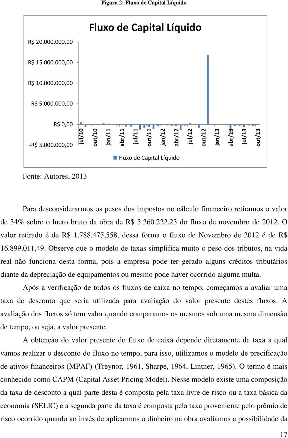 out/13 Fluxo de Capital Líquido Fonte: Autores, 2013 Para desconsiderarmos os pesos dos impostos no cálculo financeiro retiramos o valor de 34% sobre o lucro bruto da obra de R$ 5.260.