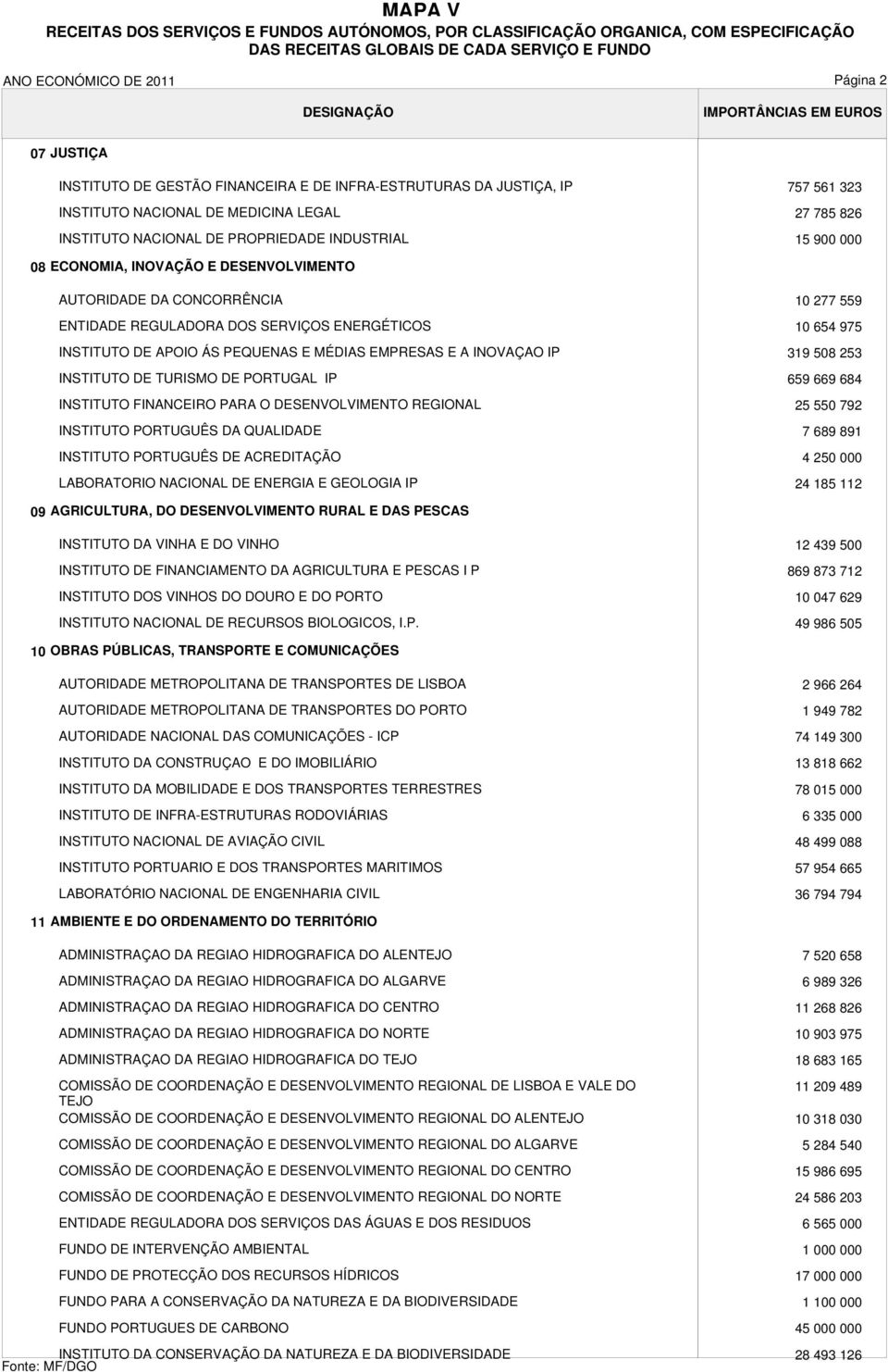 IP INSTITUTO DE TURISMO DE PORTUGAL IP INSTITUTO FINANCEIRO PARA O DESENVOLVIMENTO REGIONAL INSTITUTO PORTUGUÊS DA QUALIDADE INSTITUTO PORTUGUÊS DE ACREDITAÇÃO LABORATORIO NACIONAL DE ENERGIA E