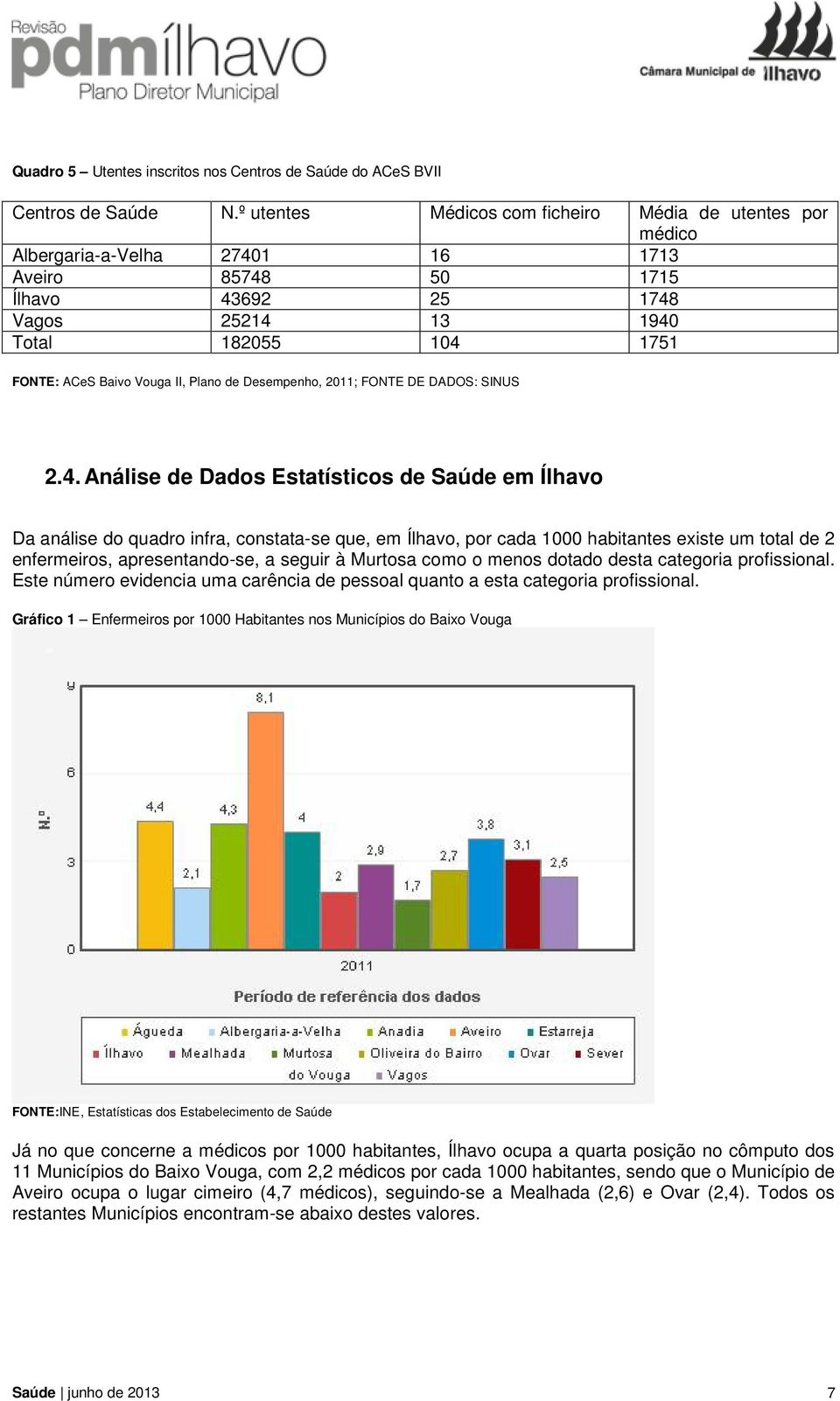 II, Plano de Desempenho, 2011; FONTE DE DADOS: SINUS 2.4.