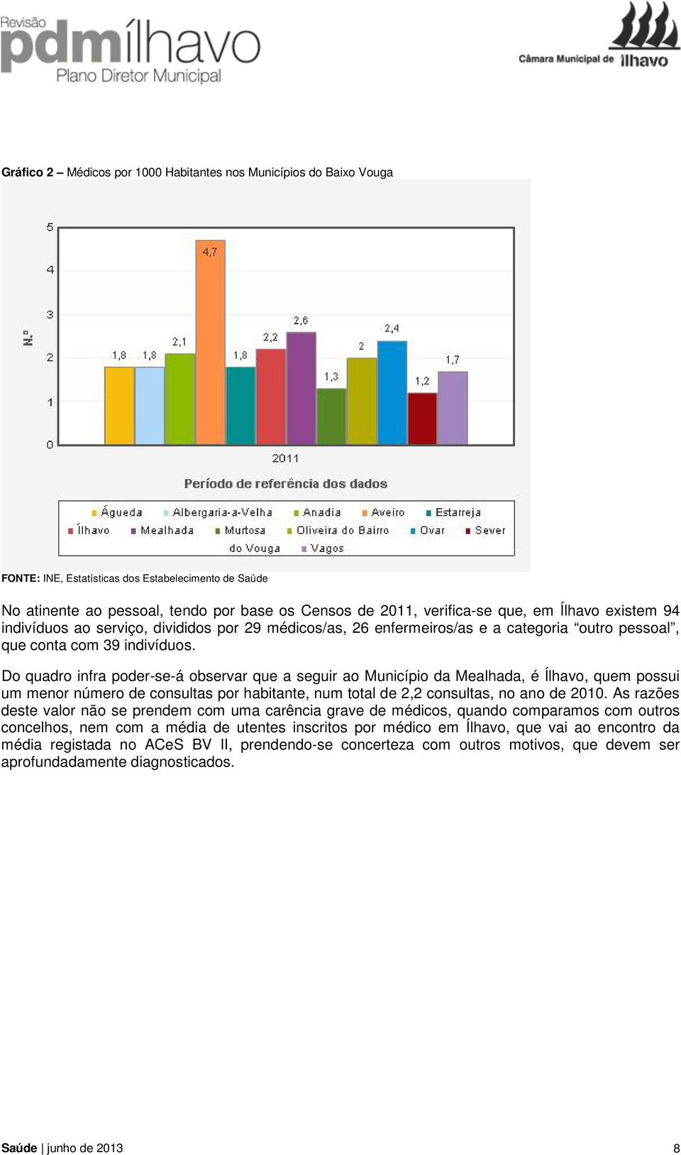 Do quadro infra poder-se-á observar que a seguir ao Município da Mealhada, é Ílhavo, quem possui um menor número de consultas por habitante, num total de 2,2 consultas, no ano de 2010.