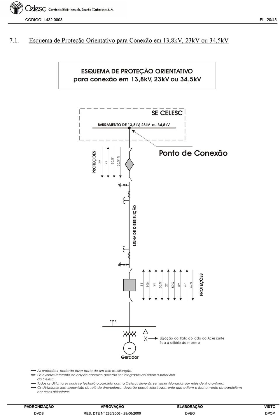 79 27 81 59N 25 50/51 27 59Q 59 50/51 50/51N Ponto de Conexão 67 67N PROTEÇÕES LINHA DE DISTRIBUIÇÃO X Ligação do Trafo do lado do Acessante fica a critério do mesmo Gerador As proteções poderão