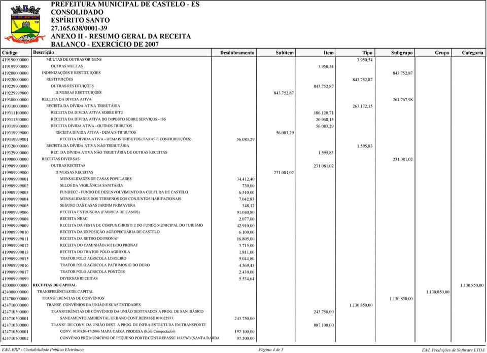 767,98 419310000000 RECEITA DA DÍVIDA ATIVA TRIBUTÁRIA 263.172,15 419311100000 RECEITA DA DIVIDA ATIVA SOBRE IPTU 186.120,71 419311300000 RECEITA DA DÍVIDA ATIVA DO IMPOSTO SOBRE SERVIÇOS - ISS 20.