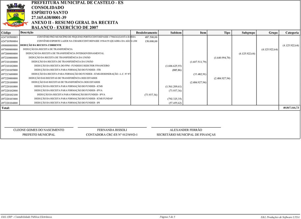 TRANSFERÊNCIA DA UNIÃO (1.640.994,70) 497210100000 DEDUÇÃO DA RECEITA DE TRANSFERÊNCIA DA UNIÃO (1.607.511,79) 497210102000 DEDUÇÃO DA RECEITA DO FPM - FUNDEB E REDUTOR FINANCEIRO (1.606.