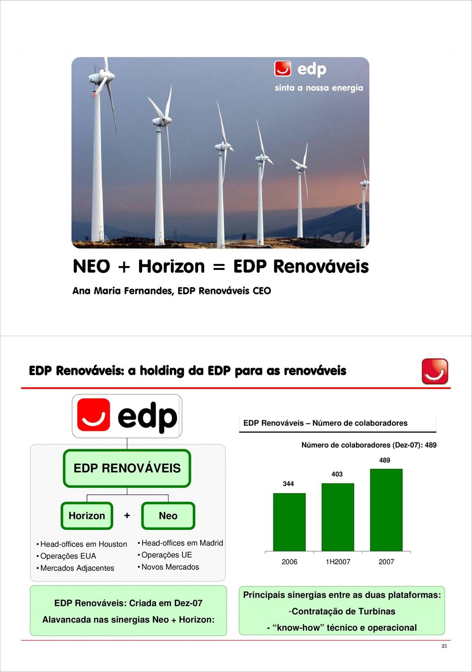 em Houston Operações EUA Mercados Adjacentes Head-offices em Madrid Operações UE Novos Mercados 2006 1H2007 2007 EDP Renováveis: Criada em