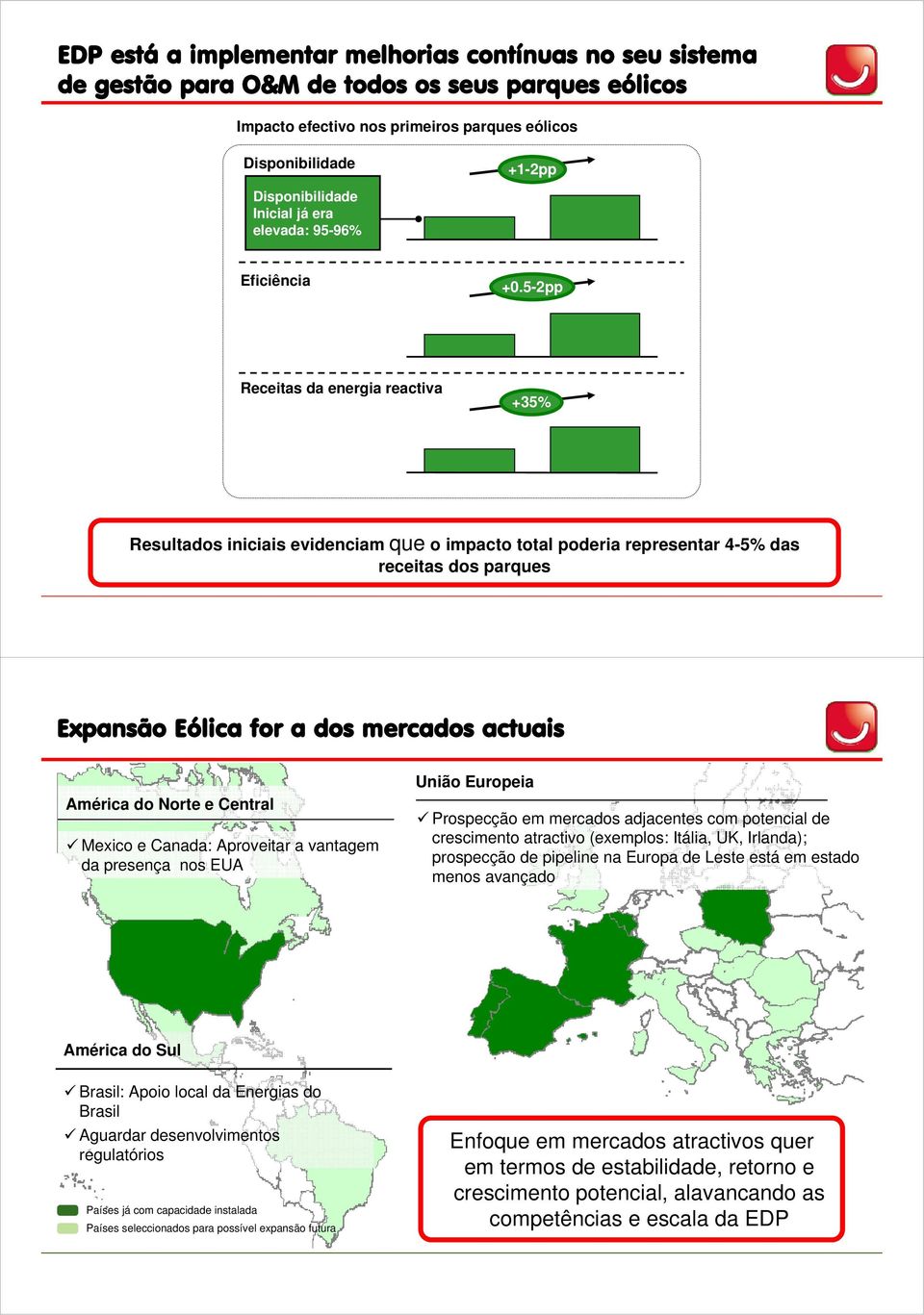 5-2pp Receitas da energia reactiva +35% Resultados iniciais evidenciam que o impacto total poderia representar 4-5% das receitas dos parques Expansão Eólica for a dos mercados actuais América do