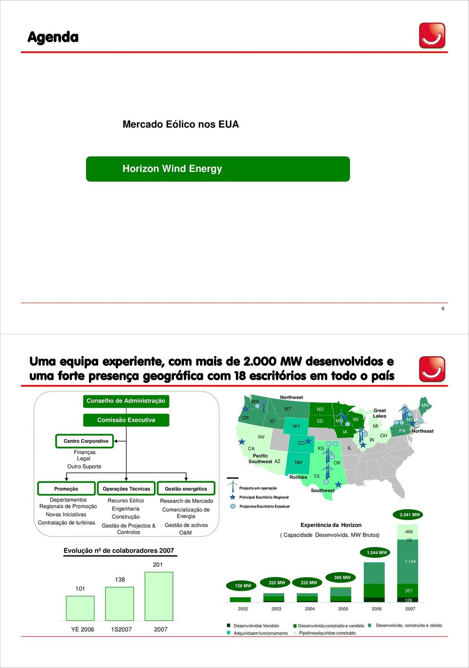 Pacific Southwest AZ Northwest MT WY CO NM ND SD KS MN WI IA IL OK Great Lakes IN MI OH MN NY PA Northeast Rockies TX Promoção Operações Técnicas Gestão energética Projecto em operação Southwest