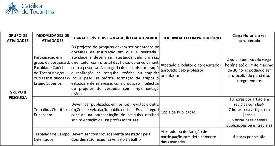 CARACTERÍSTICAS E AVALIAÇÃO DA ATIVIDADE Os projetos de pesquisa devem ser orientados por docentes da Instituição em que é realizada a atividade e devem ser atestados pelo professor DOCUMENTO