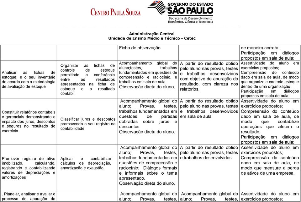 Planejar, analisar e avaliar o processo de apuração do Organizar as fichas de controle de estoque permitindo a conferência entre os resultados apresentados na ficha de estoque e o resultado contábil.