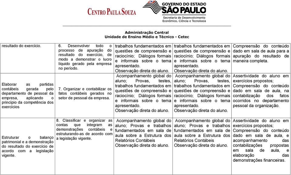 Organizar e contabilizar os fatos contábeis gerados no setor de pessoal da empresa. e informais sobre o tema apresentado. e informais sobre o tema apresentado. e informais sobre o tema apresentado. e informais sobre o tema apresentado. dado em sala de aula para a apuração do resultado de maneira completa.