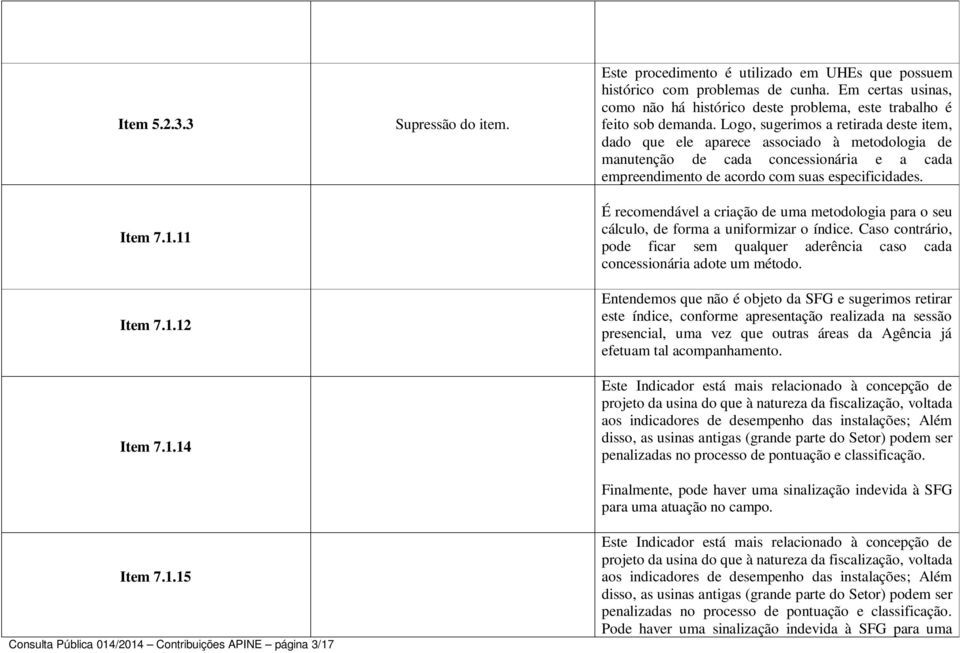 Logo, sugerimos a retirada deste item, dado que ele aparece associado à metodologia de manutenção de cada concessionária e a cada empreendimento de acordo com suas especificidades.