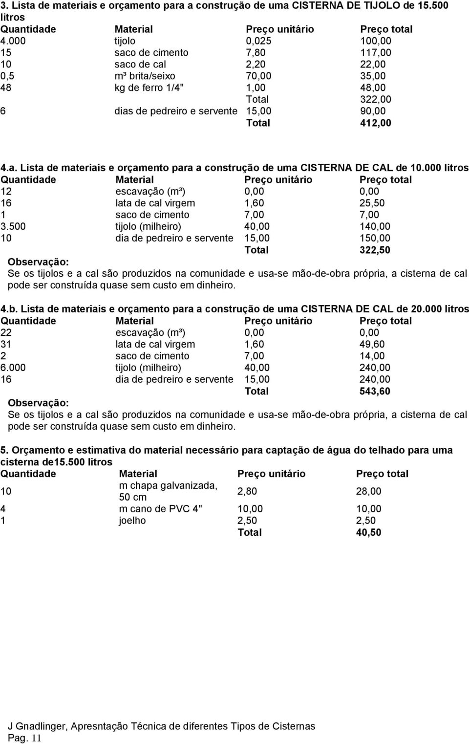 Total 412,00 4.a. Lista de materiais e orçamento para a construção de uma CISTERNA DE CAL de 10.000 litros 12 escavação (m³) 0,00 0,00 16 lata de cal virgem 1,60 25,50 1 saco de cimento 7,00 7,00 3.