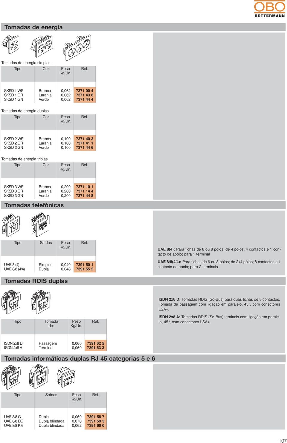 fichas de 6 ou 8 pólos; de 4 pólos; 4 contactos e contacto de apoio; para terminal UAE 8 (4) UAE 8/8 (4/4) Simples Dupla 0,040 0,048 79 50 79 55 2 UAE 8/8(4/4): fichas de 6 ou 8 pólos; de 2x4 pólos;