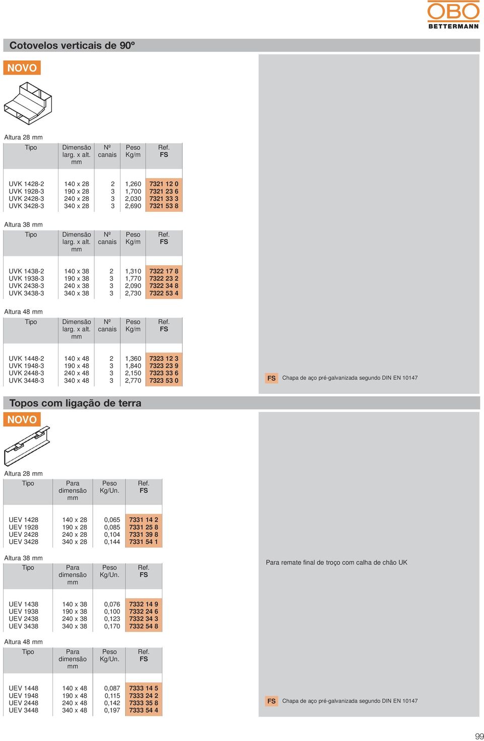 Nº canais Kg/m UVK 448-2 UVK 948- UVK 2448- UVK 448-40 x 48 90 x 48 240 x 48 40 x 48 2,60,840 2,50 2,770 72 2 72 2 9 72 6 72 5 0 Chapa de aço pré-galvanizada segundo DIN EN 047 Topos com ligação de