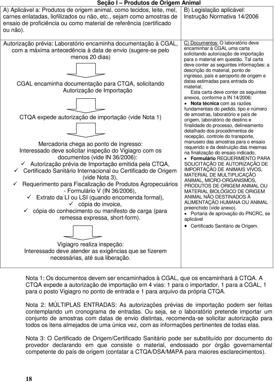 B) Legislação aplicável: Instrução Normativa 14/2006 Autorização prévia: Laboratório encaminha documentação à CGAL, com a máxima antecedência à data de envio (sugere-se pelo menos 20 dias) CGAL