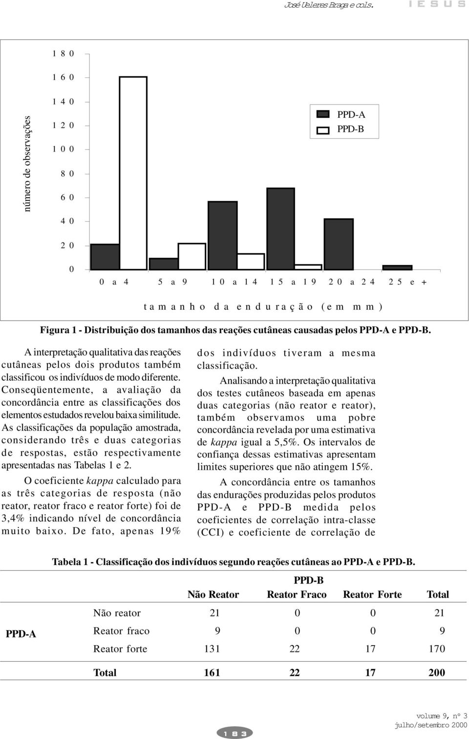 causadas pelos PPD-A e PPD-B. A interpretação qualitativa das reações cutâneas pelos dois produtos também classificou os indivíduos de modo diferente.