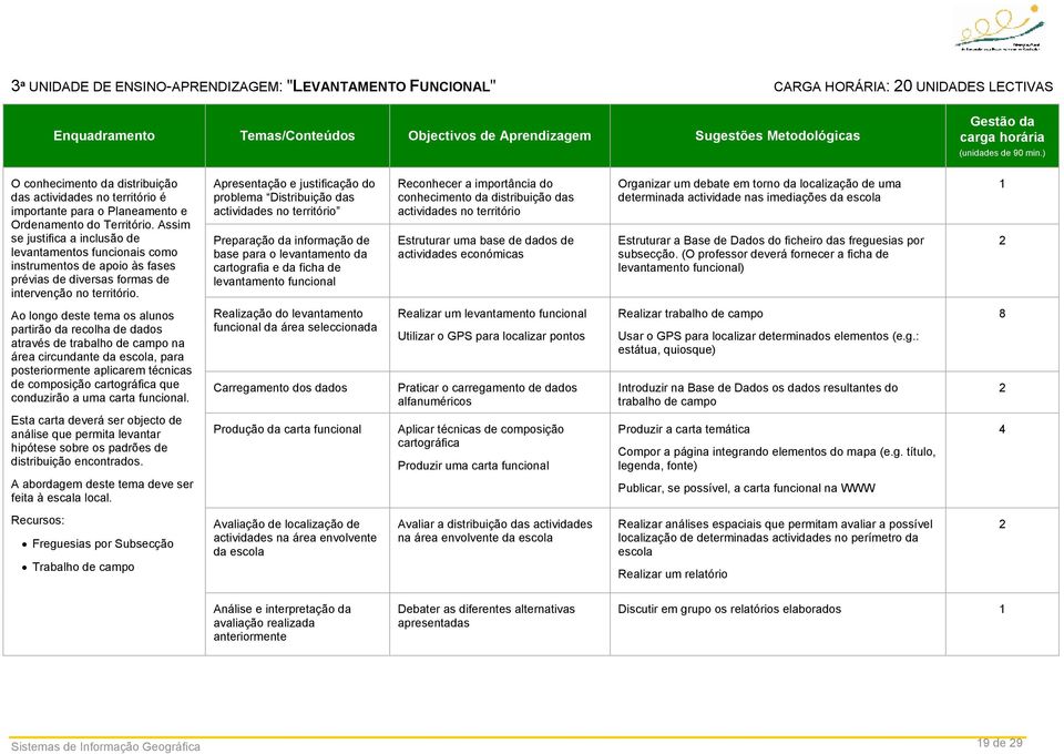 Assim se justifica a inclusão de levantamentos funcionais como instrumentos de apoio às fases prévias de diversas formas de intervenção no território.