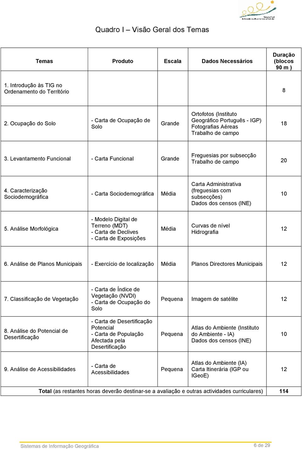 Levantamento Funcional - Carta Funcional Grande Freguesias por subsecção Trabalho de campo 20 4.