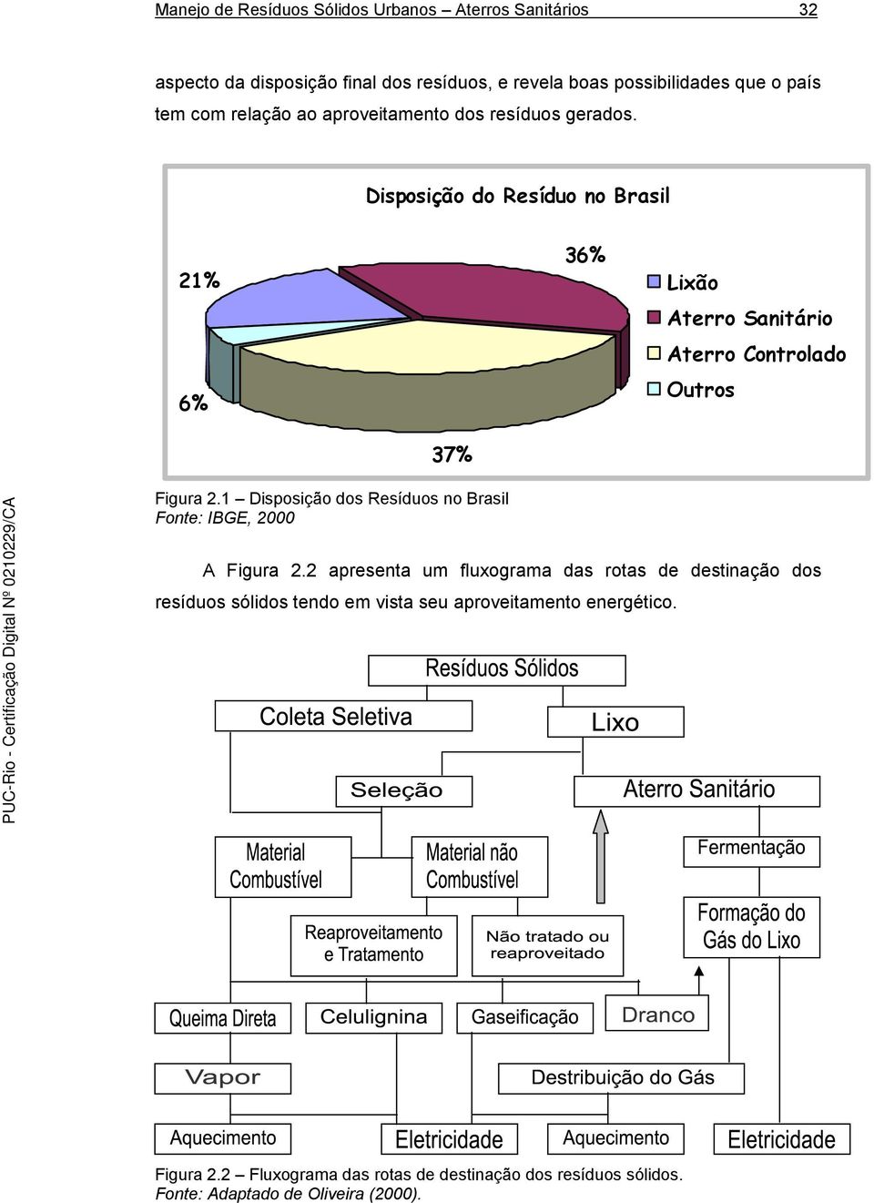 Disposição do Resíduo no Brasil 21% 6% 36% Lixão Aterro Sanitário Aterro Controlado Outros 37% Figura 2.