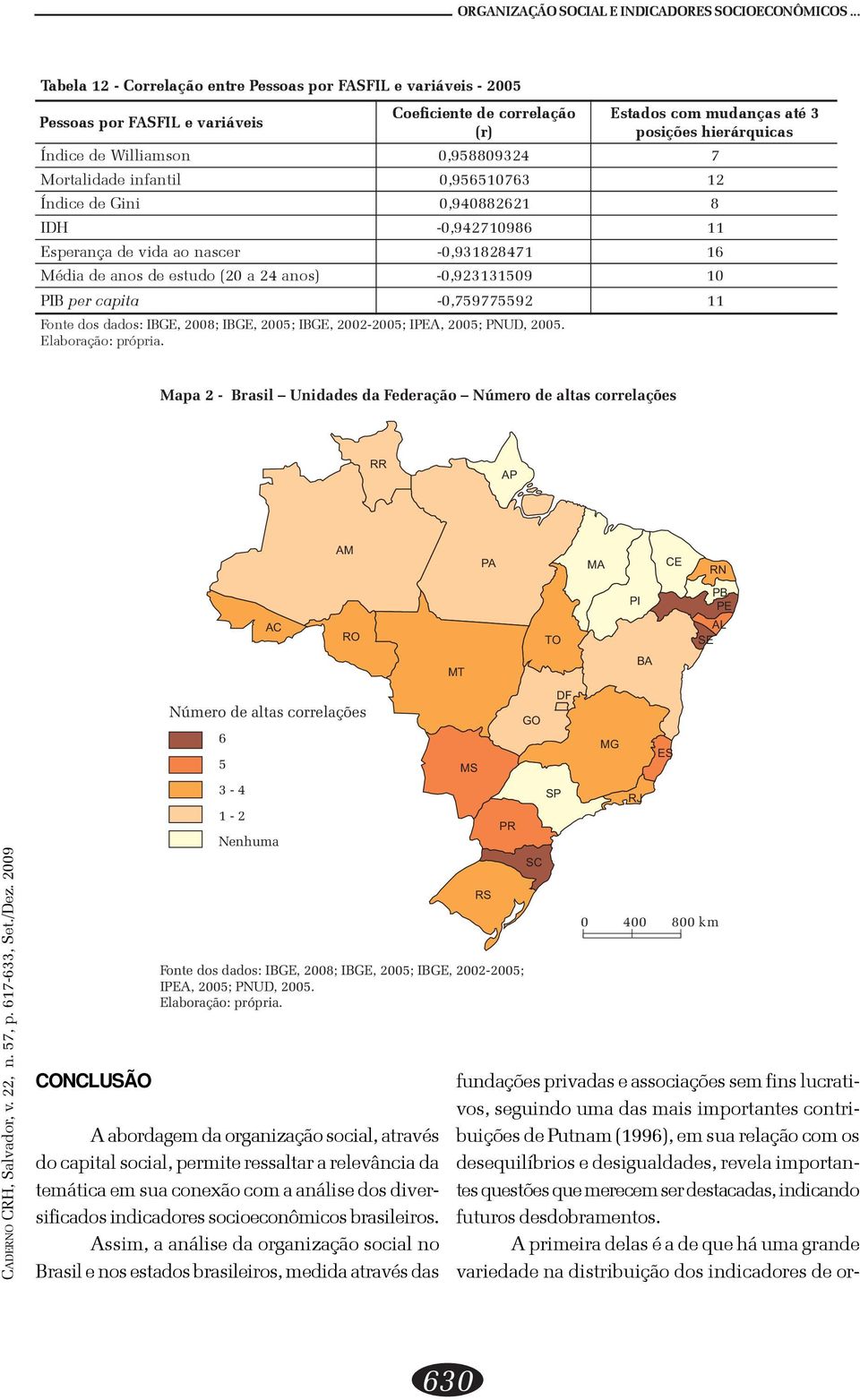 Mortalidade infantil 0,956510763 12 Índice de Gini 0,940882621 8 IDH -0,942710986 11 Esperança de vida ao nascer -0,931828471 16 Média de anos de estudo (20 a 24 anos) -0,923131509 10 PIB per capita