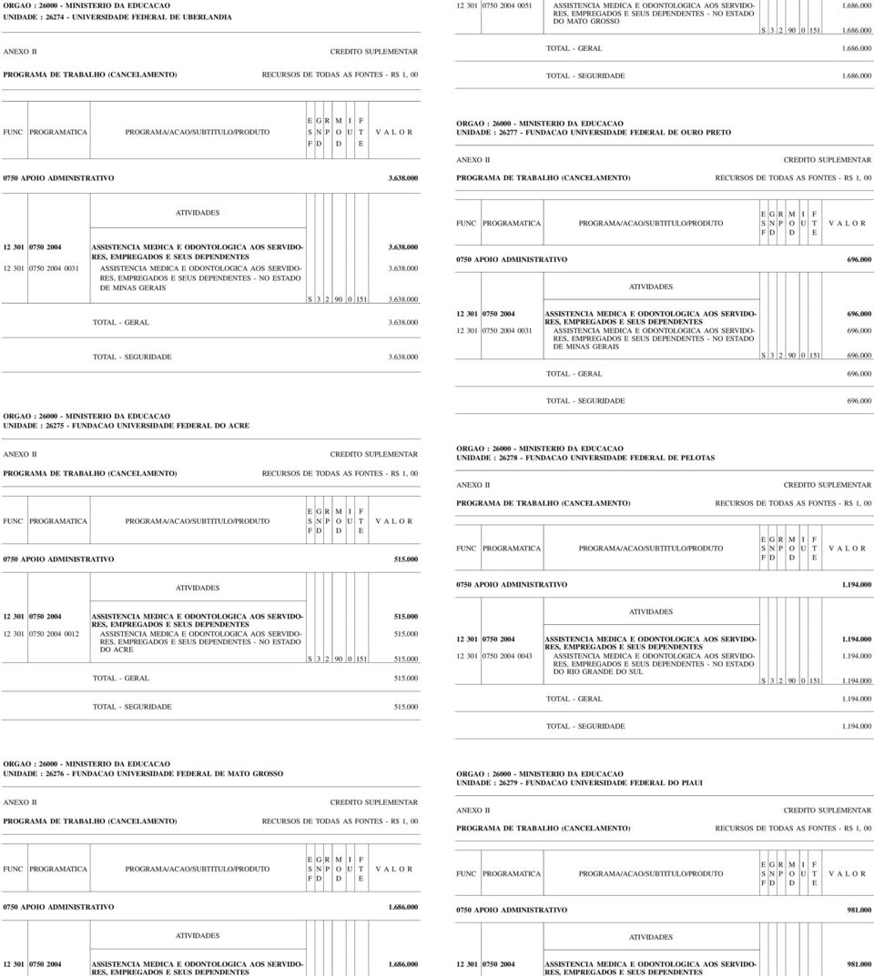 638.000 TOTAL - SEGURIDADE 3.638.000 0750 APOIO ADMINISTRATIVO 696.000 696.000 696.000 - NO ESTADO S 3 2 90 0 151 696.000 TOTAL - GERAL 696.000 TOTAL - SEGURIDADE 696.
