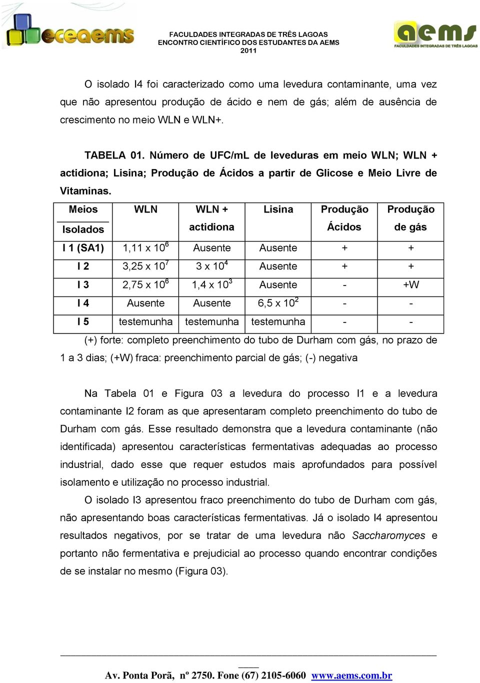 Meios Isolados WLN WLN + actidiona Lisina Produção Ácidos Produção de gás I 1 (SA1) 1,11 x 10 6 Ausente Ausente + + I 2 3,25 x 10 7 3 x 10 4 Ausente + + I 3 2,75 x 10 6 1,4 x 10 3 Ausente - +W I 4