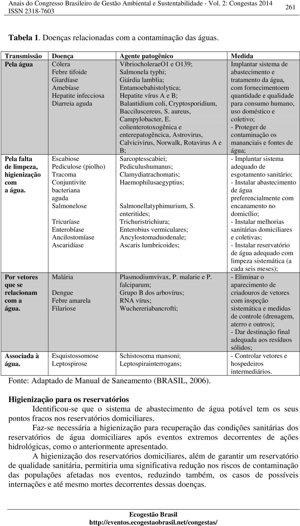 Por vetores que se relacionam com a água. Associada à água.