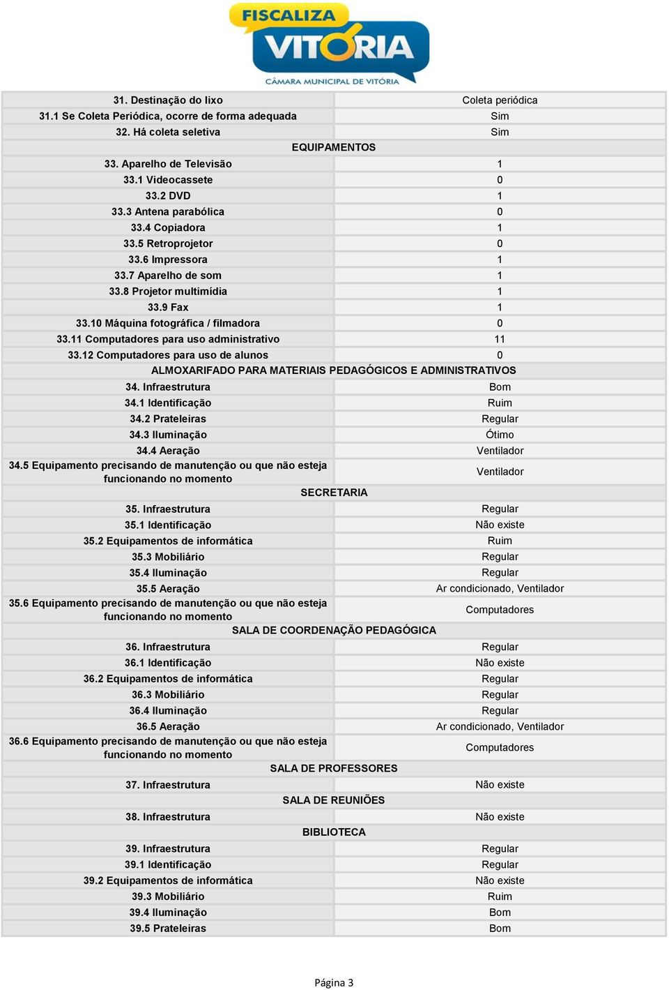 11 Computadores para uso administrativo 11 33.12 Computadores para uso de alunos 0 ALMOXARIFADO PARA MATERIAIS PEDAGÓGICOS E ADMINISTRATIVOS 34. Infraestrutura Bom 34.1 Identificação Ruim 34.