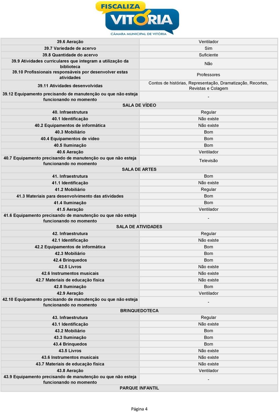 12 Equipamento precisando de manutenção ou que não esteja - SALA DE VÍDEO 40. Infraestrutura Regular 40.1 Identificação Não existe 40.2 Equipamentos de informática Não existe 40.3 Mobiliário Bom 40.