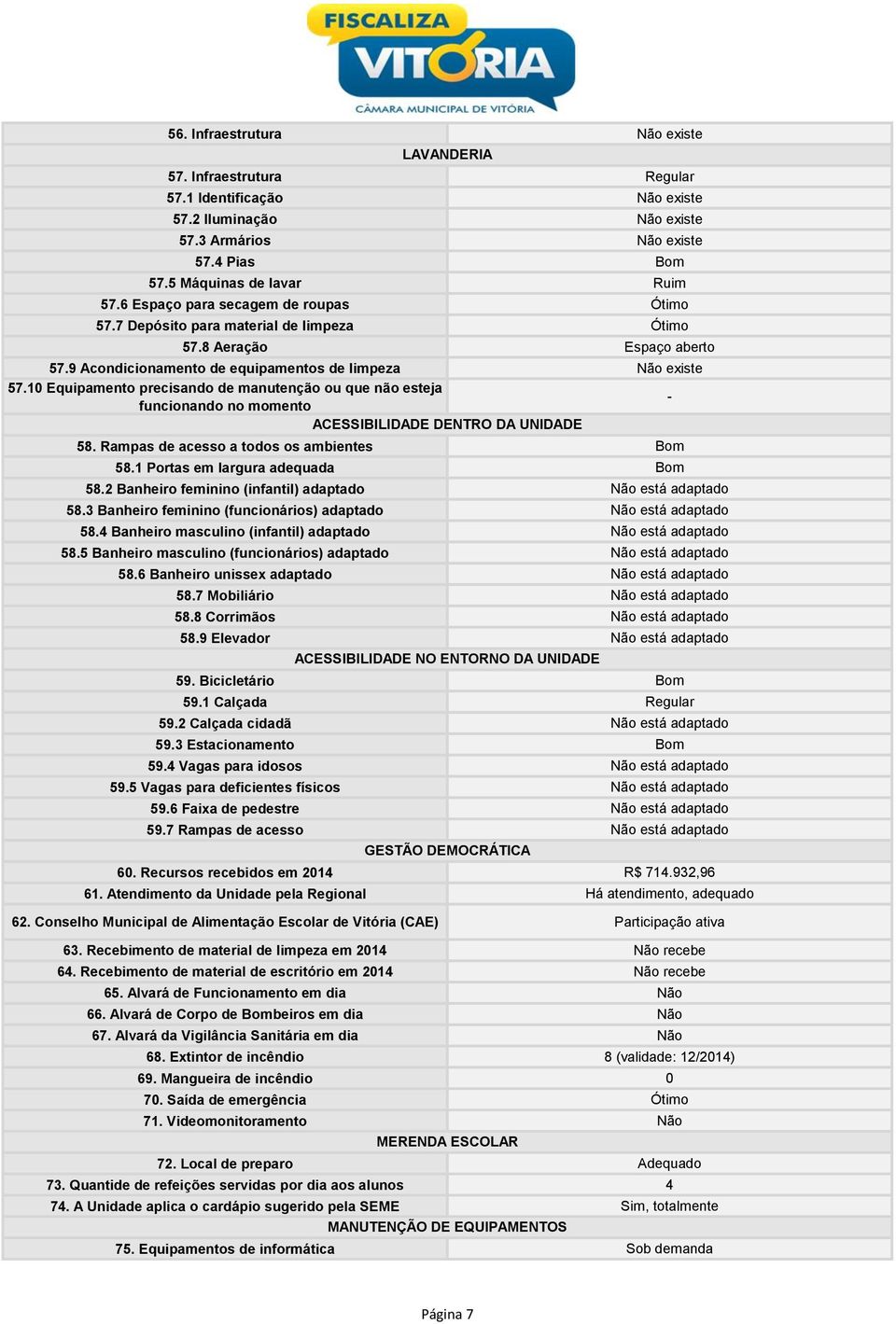 10 Equipamento precisando de manutenção ou que não esteja - ACESSIBILIDADE DENTRO DA UNIDADE 58. Rampas de acesso a todos os ambientes Bom 58.1 Portas em largura adequada Bom 58.