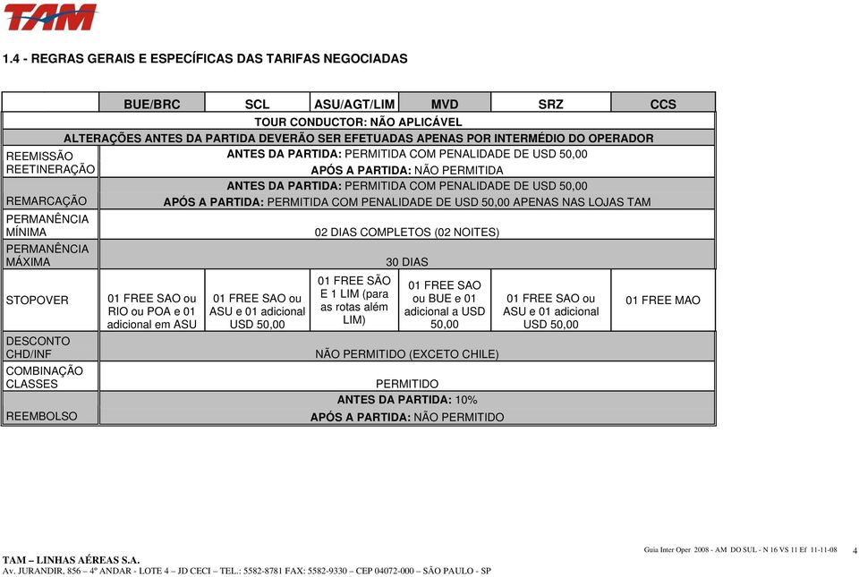 FREE SAO ou RIO ou POA e 01 adicional em ASU APÓS A PARTIDA: NÃO PERMITIDA ANTES DA PARTIDA: PERMITIDA COM PENALIDADE DE USD 50,00 APÓS A PARTIDA: PERMITIDA COM PENALIDADE DE USD 50,00 APENAS NAS