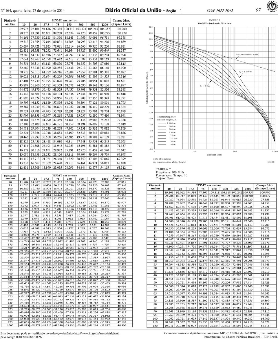 Frequência: 100 MHz Porcentagem Tempo: