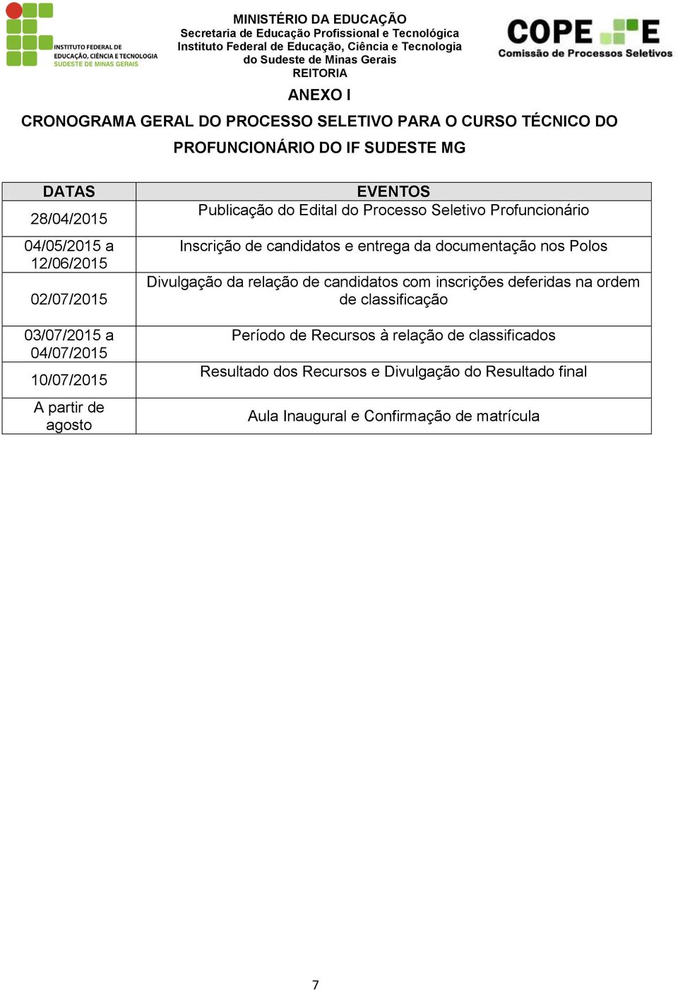 Inscrição de candidatos e entrega da documentação nos Polos Divulgação da relação de candidatos com inscrições deferidas na ordem de