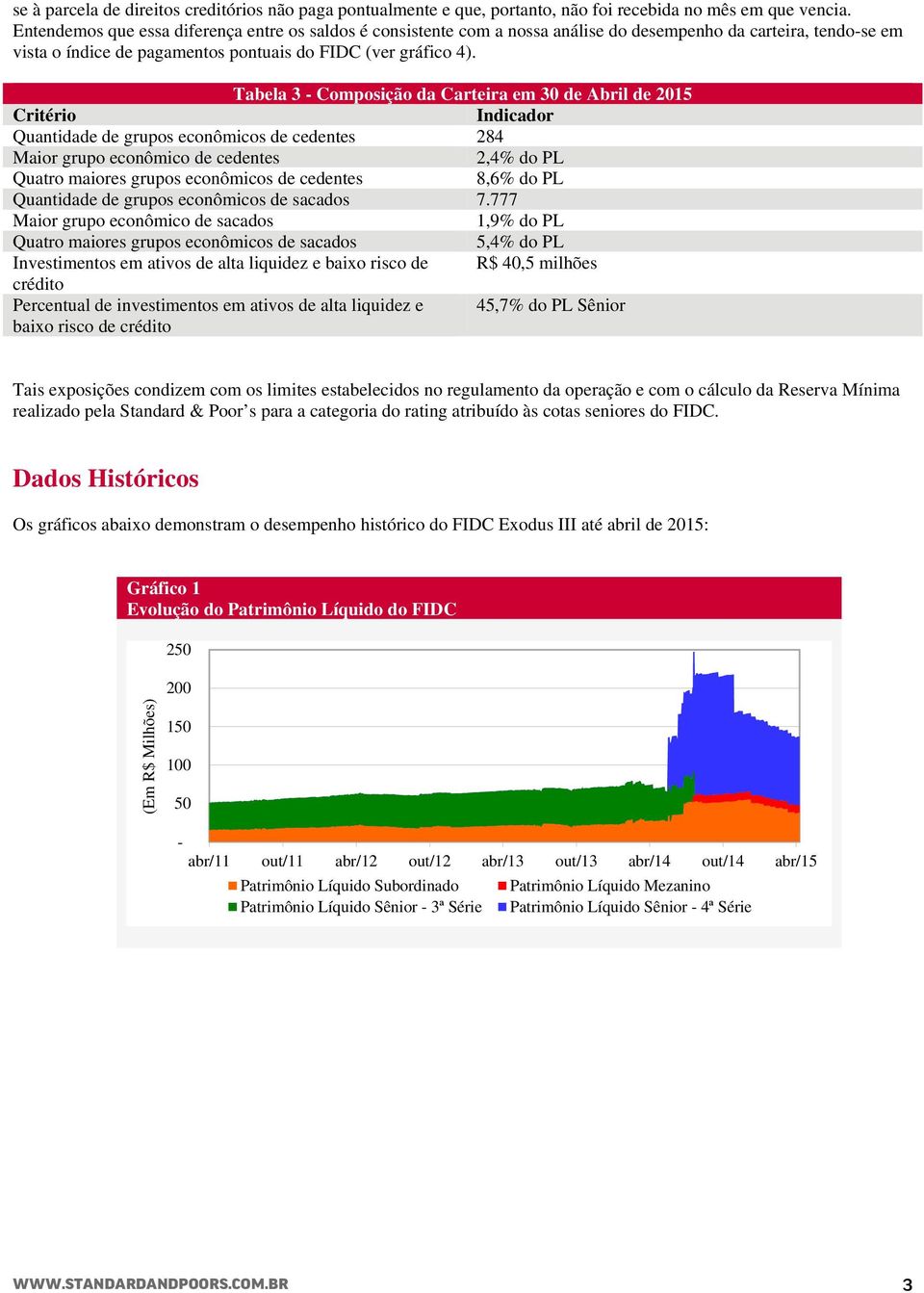 Tabela 3 - Composição da Carteira em 30 de Abril de 2015 Critério Indicador Quantidade de grupos econômicos de cedentes 284 Maior grupo econômico de cedentes 2,4% do PL Quatro maiores grupos