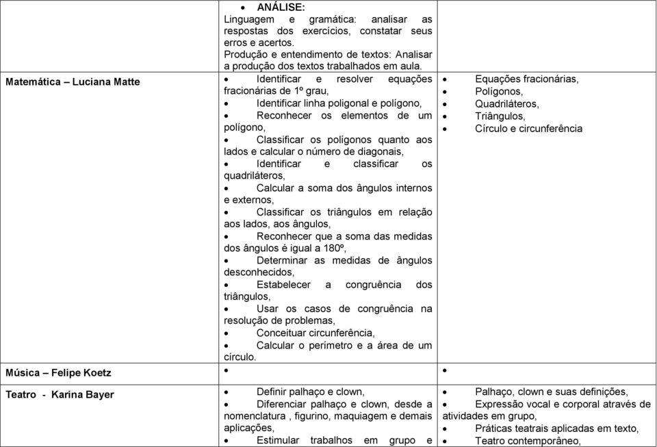 lados e calcular o número de diagonais, Identificar e classificar os quadriláteros, Calcular a soma dos ângulos internos e externos, Classificar os triângulos em relação aos lados, aos ângulos,