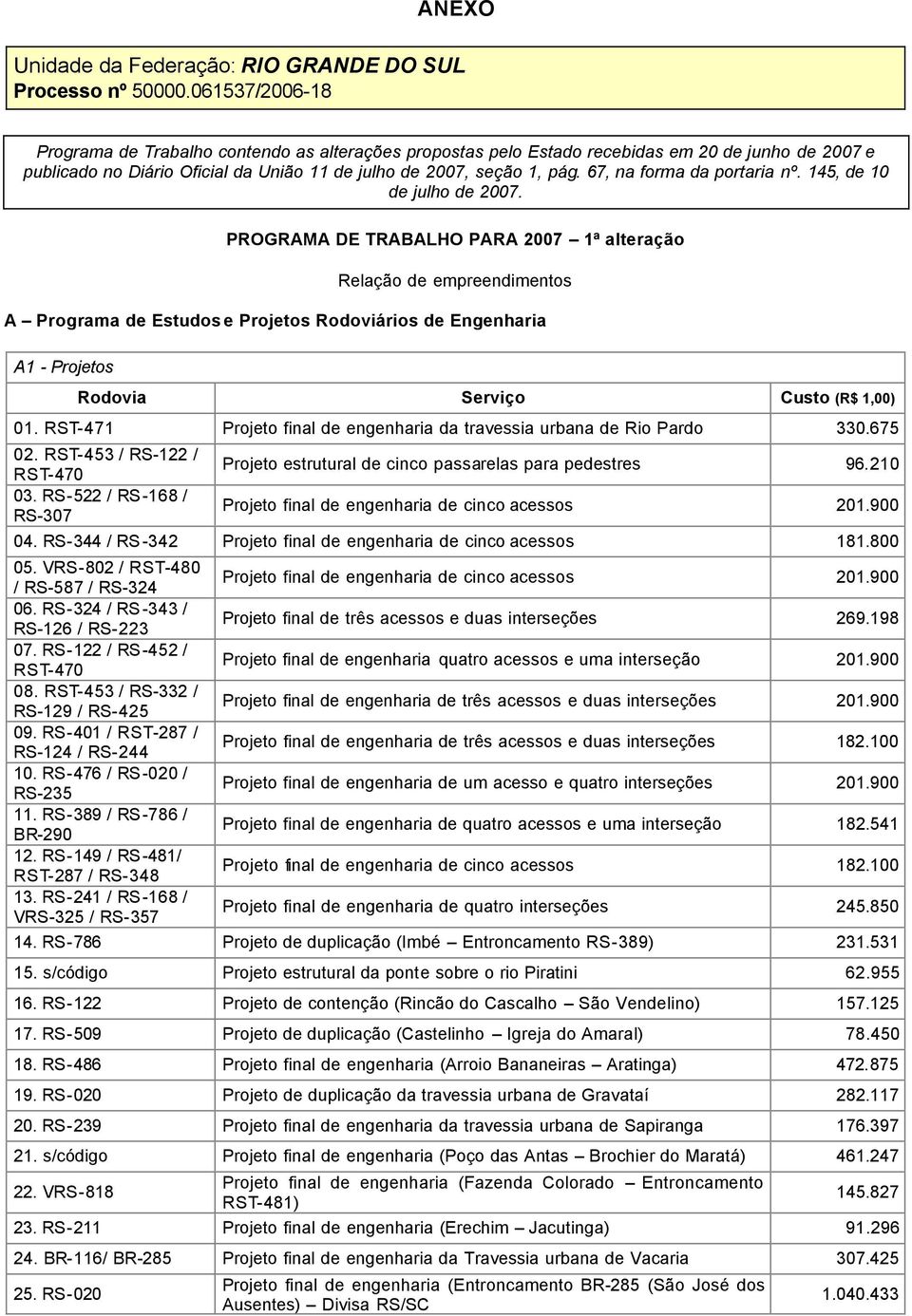 67, na forma da portaria nº. 145, de 10 de julho de 2007.