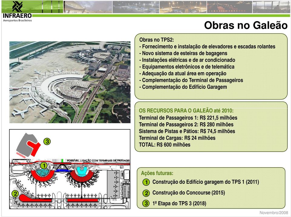 Garagem 3 OS RECURSOS PARA O GALEÃO até 2010: Terminal de Passageiros 1: R$ 221,5 milhões Terminal de Passageiros 2: R$ 280 milhões Sistema de Pistas e Pátios: R$ 74,5