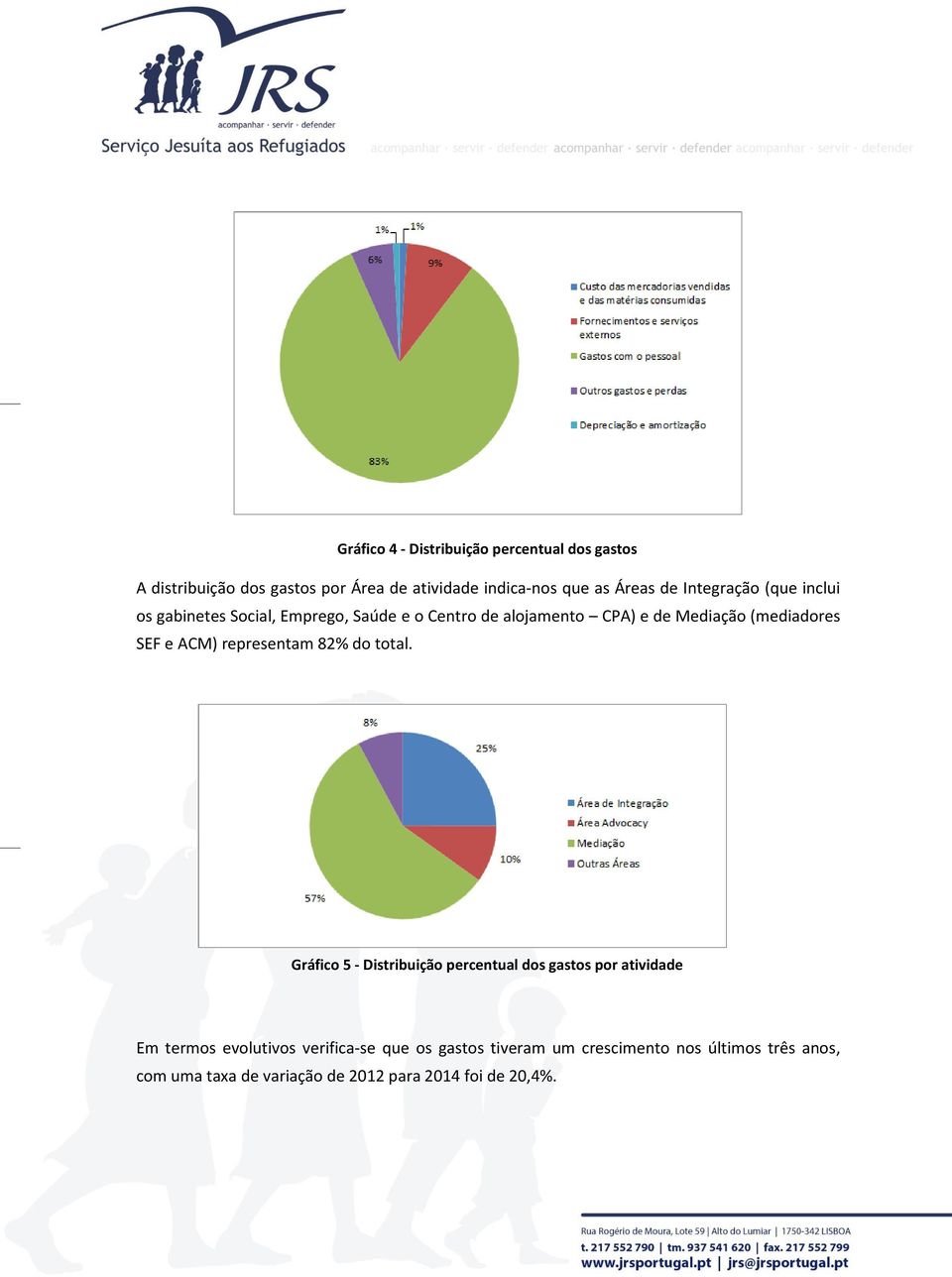 SEF e ACM) representam 82% do total.