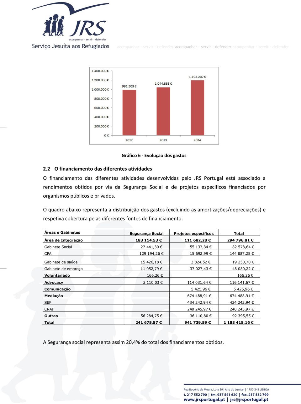 específicos financiados por organismos públicos e privados.