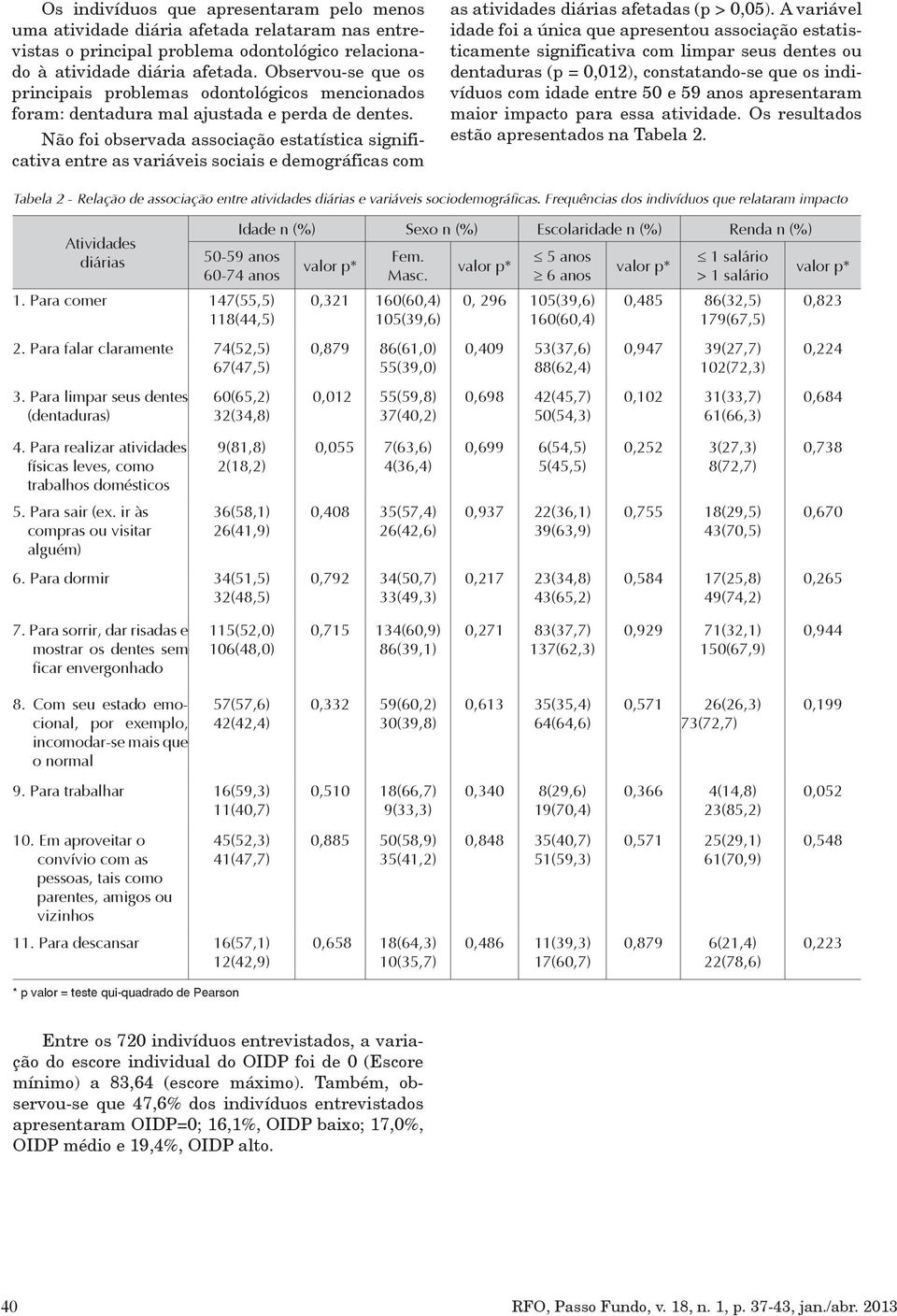 Não foi observada associação estatística significativa entre as variáveis sociais e demográficas com as atividades diárias afetadas (p > 0,05).