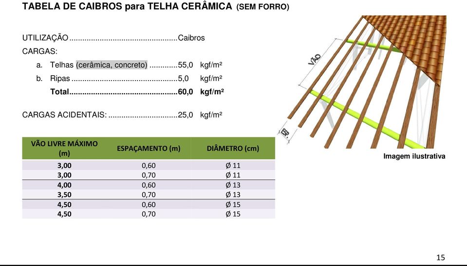 .. 60,0 kgf/m² CARGAS ACIDENTAIS:.