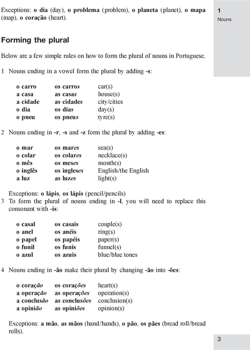 1 Nouns ending in a vowel form the plural by adding -s: o carro os carros car(s) a casa as casas house(s) a cidade as cidades city/cities o dia os dias day(s) o pneu os pneus tyre(s) 2 Nouns ending