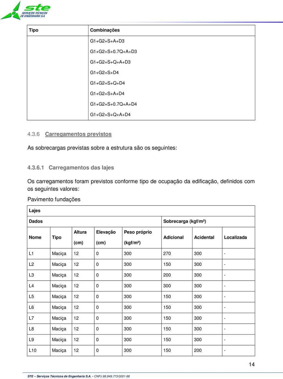 Sobrecarga (kgf/m²) Nome Tipo Altura Elevação Peso próprio (kgf/m²) Adicional Acidental Localizada L Maciça 3 7 3 L Maciça 3 5 3 L3 Maciça 3 3 L4 Maciça 3 3 3 L5 Maciça 3