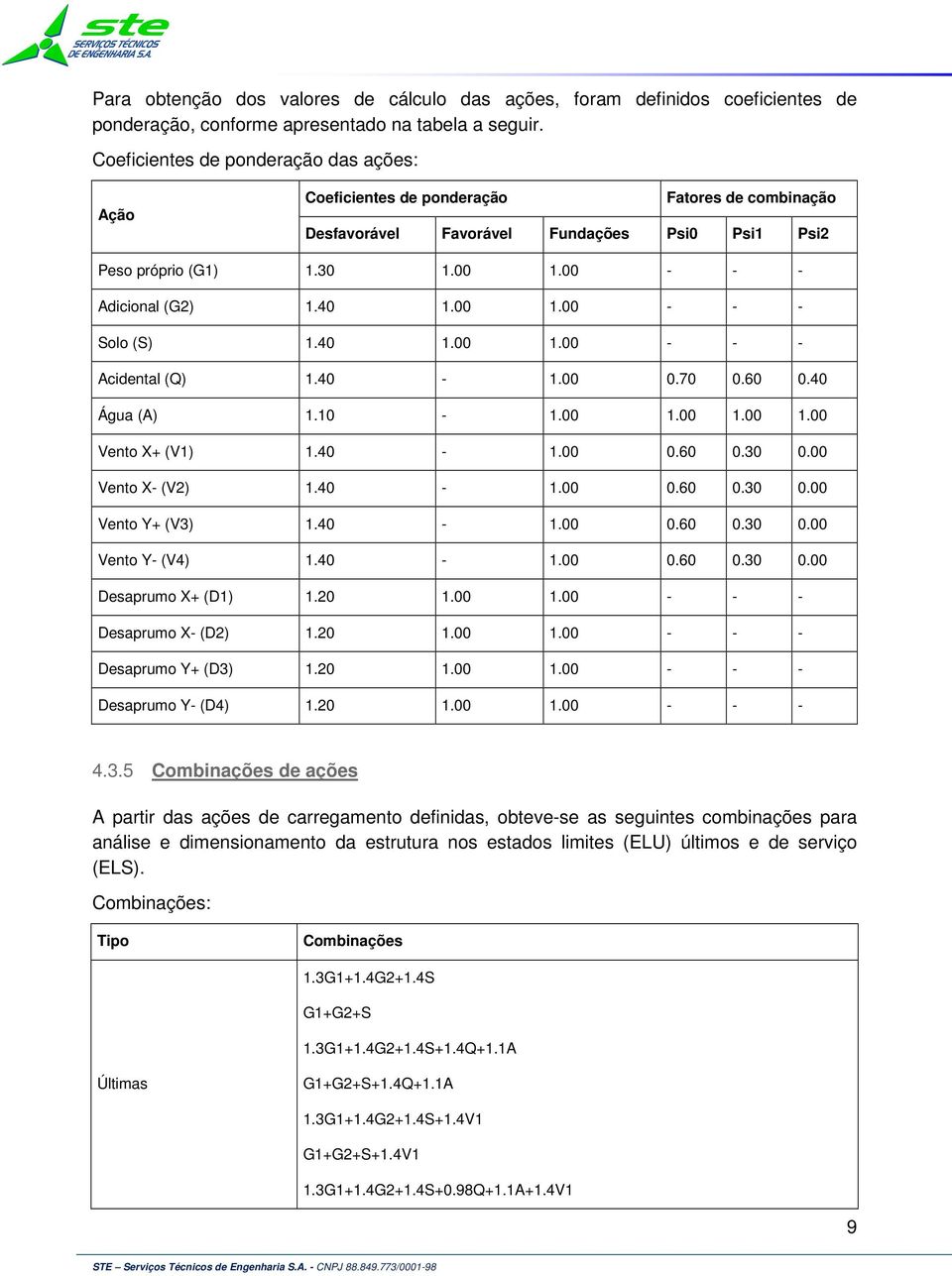 4..7.6.4 Água (A)..... Vento + (V).4..6.3 