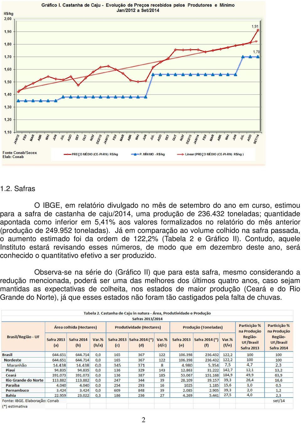 Já em comparação ao volume colhido na safra passada, o aumento estimado foi da ordem de 122,2% (Tabela 2 e Gráfico II).