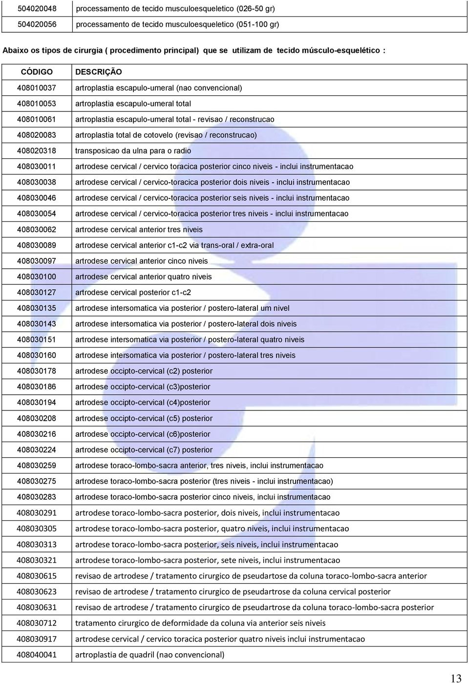 total - revisao / reconstrucao 408020083 artroplastia total de cotovelo (revisao / reconstrucao) 408020318 transposicao da ulna para o radio 408030011 artrodese cervical / cervico toracica posterior