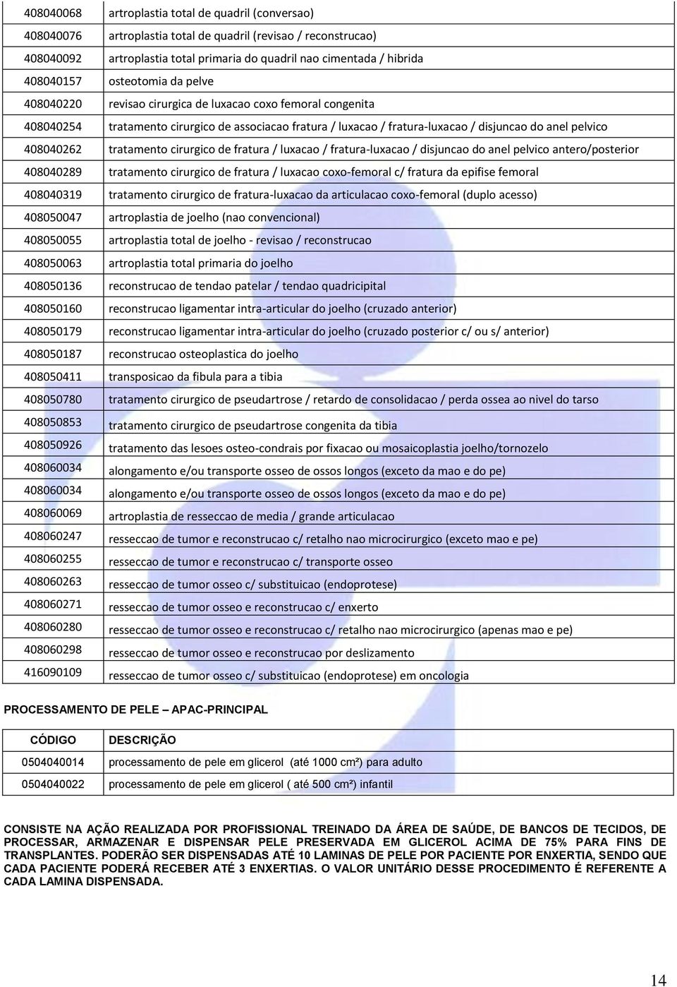 408040262 tratamento cirurgico de fratura / luxacao / fratura-luxacao / disjuncao do anel pelvico antero/posterior 408040289 tratamento cirurgico de fratura / luxacao coxo-femoral c/ fratura da