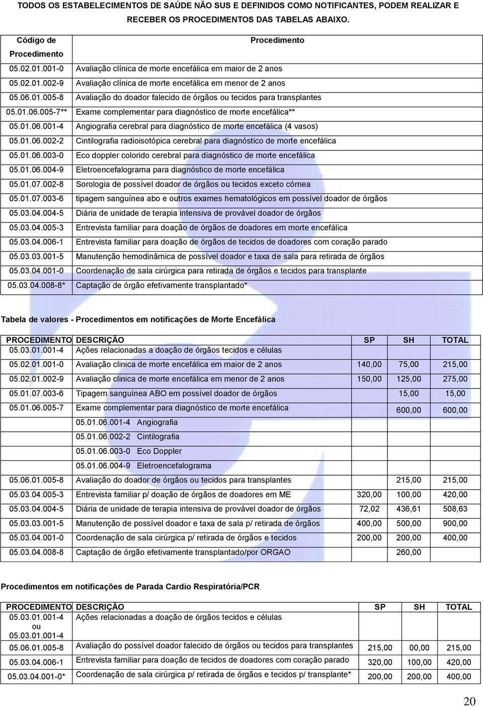 01.06.005-7** Exame complementar para diagnóstico de morte encefálica** 05.01.06.001-4 Angiografia cerebral para diagnóstico de morte encefálica (4 vasos) 05.01.06.002-2 Cintilografia radioisotópica cerebral para diagnóstico de morte encefálica 05.